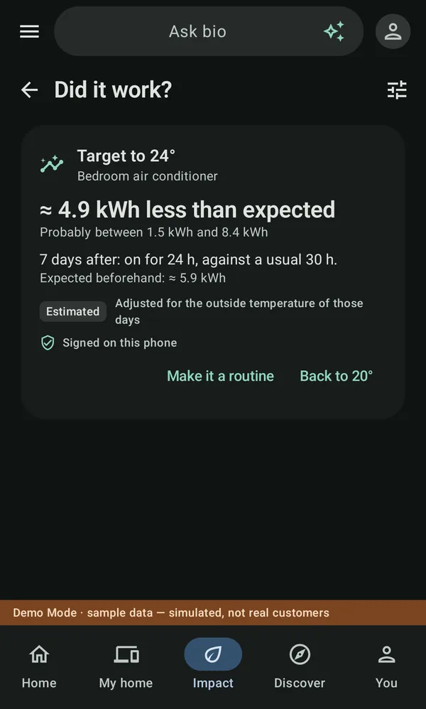Did it work in bio: about 4.9 kWh less than expected