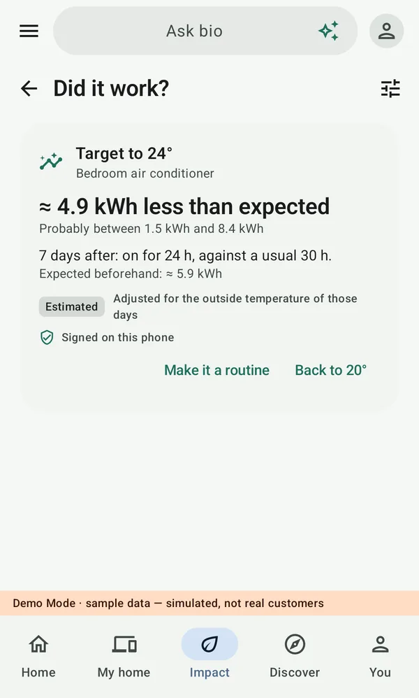 Did it work in bio: about 4.9 kWh less than expected