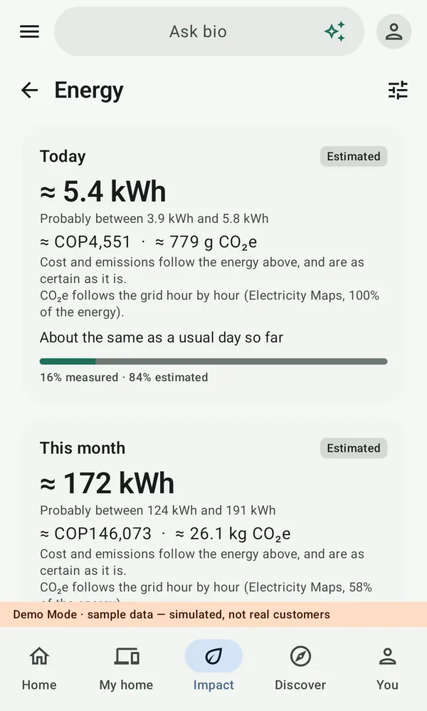 Energy in bio: today's energy as an estimate with its likely range