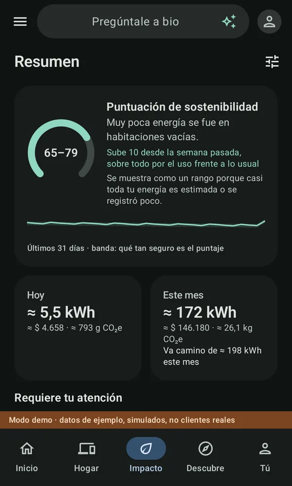 Resumen de Impacto: puntuación de sostenibilidad, hoy y este mes