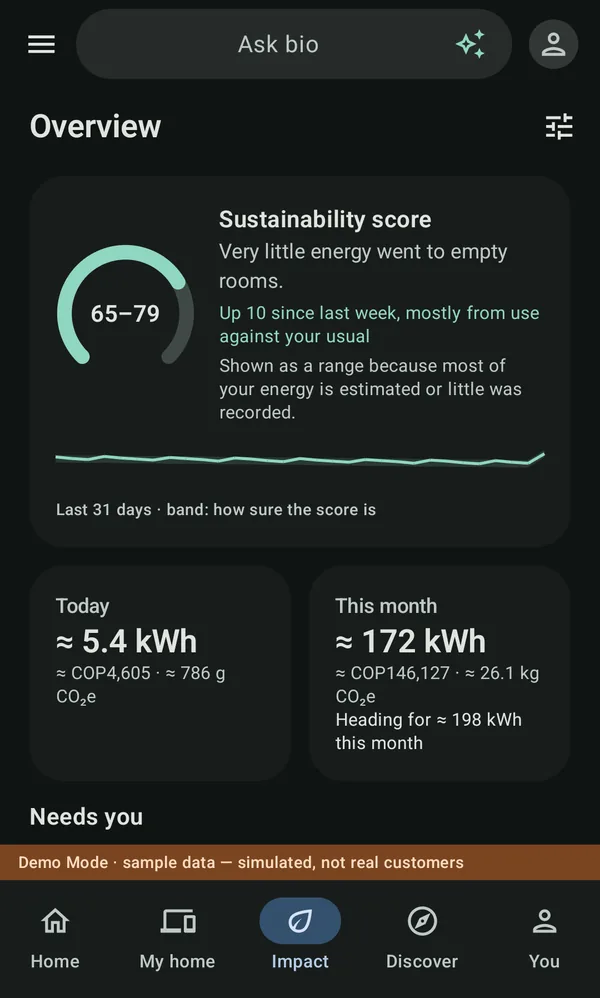 The Impact overview: sustainability score, today and this month