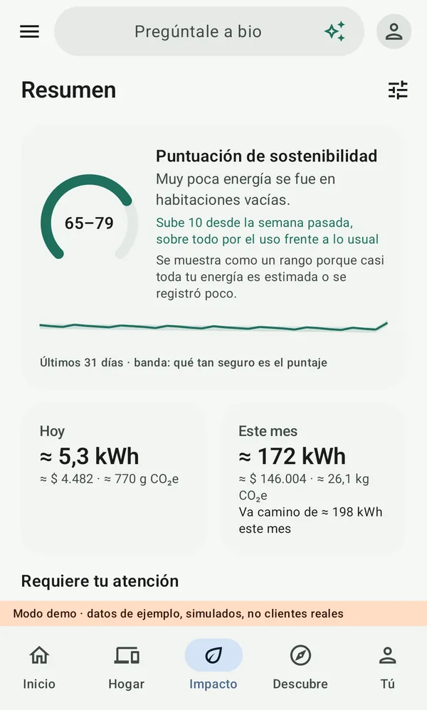 Resumen de Impacto: puntuación de sostenibilidad, hoy y este mes