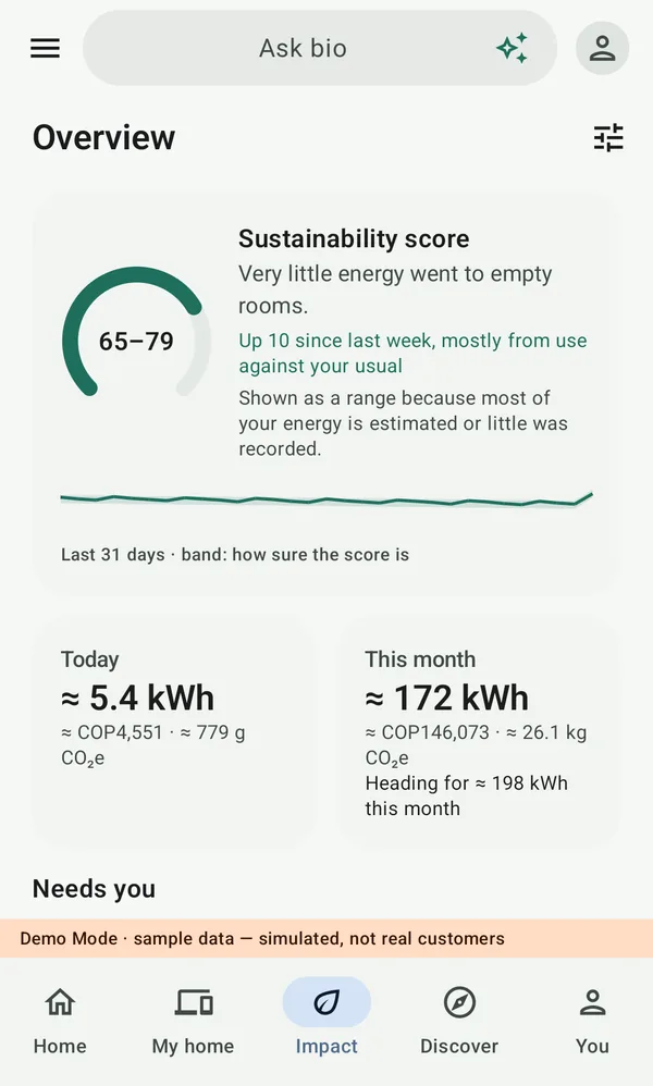 The Impact overview: sustainability score, today and this month